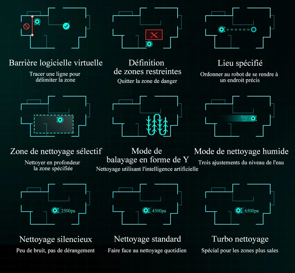 Cet aspirateur est configurer avec plein d'algorithme pour suivre un chemi précis